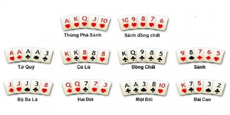 Từ chuyên dùng trong game Poker từ A-Z